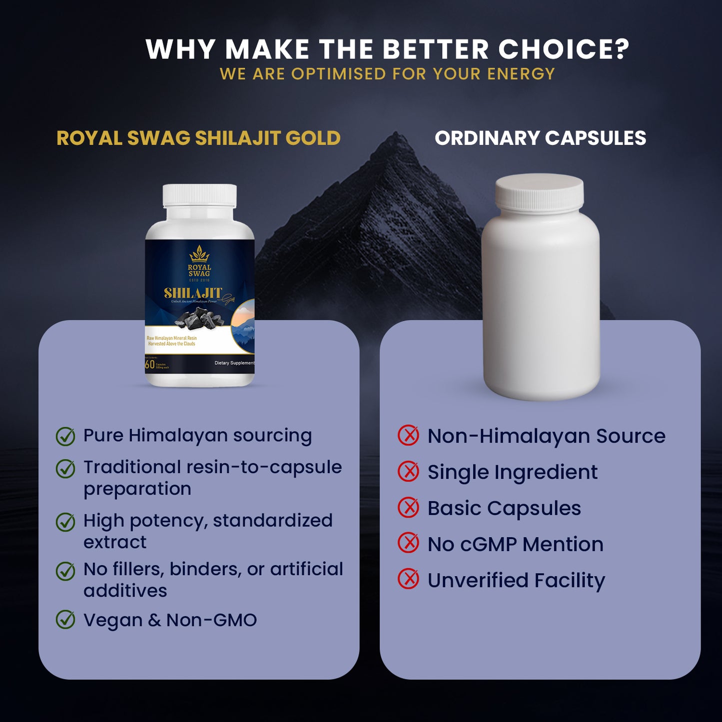 ROYAL SWAG Shilajit Capsules for Men – 60 Capsules | Pure Himalayan Shilajit | Energy, Stamina & Vitality Support